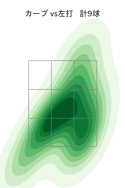 常廣 羽也斗 配球ヒートマップ(2025年9月)