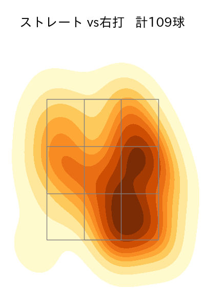 常廣 羽也斗 配球ヒートマップ(2025年9月)