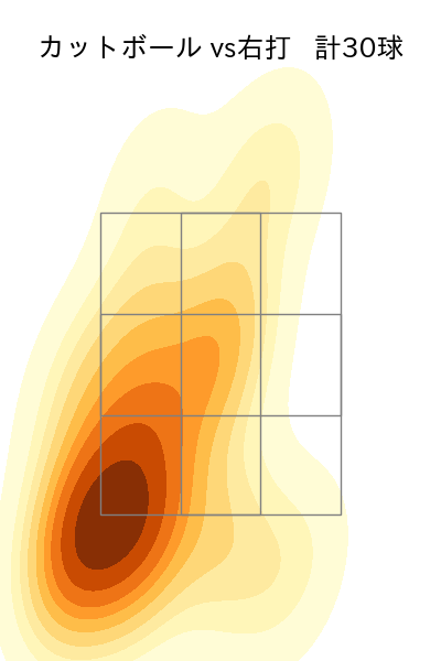 常廣 羽也斗 配球ヒートマップ(2025年9月)