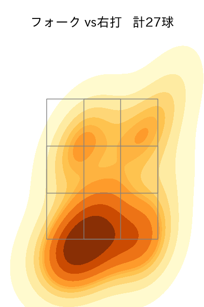 常廣 羽也斗 配球ヒートマップ(2025年9月)