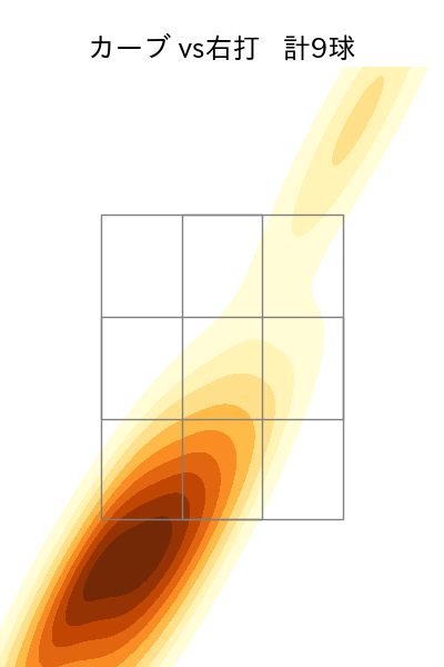 常廣 羽也斗 配球ヒートマップ(2025年9月)