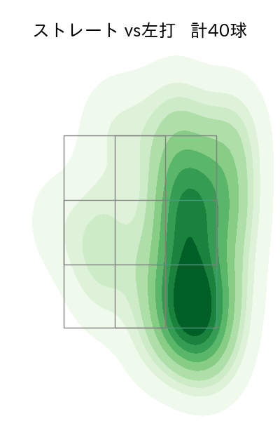 床田 寛樹 配球ヒートマップ(2025年9月)
