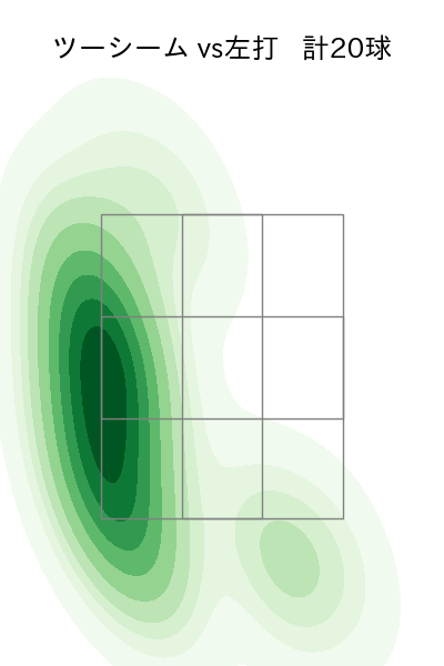 床田 寛樹 配球ヒートマップ(2025年9月)