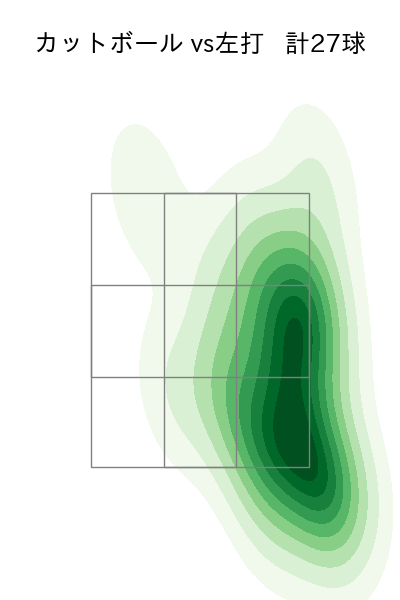 床田 寛樹 配球ヒートマップ(2025年9月)
