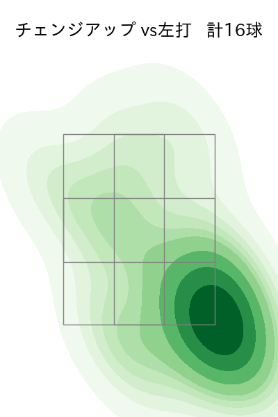 床田 寛樹 配球ヒートマップ(2025年9月)
