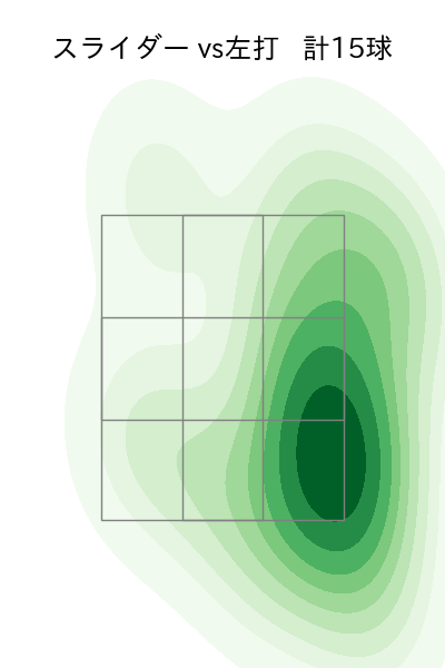 床田 寛樹 配球ヒートマップ(2025年9月)