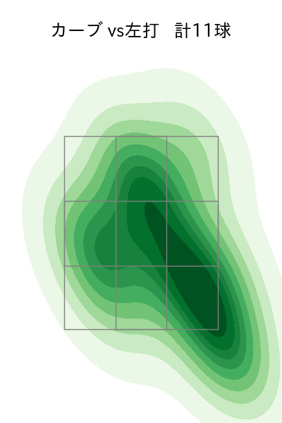 床田 寛樹 配球ヒートマップ(2025年9月)