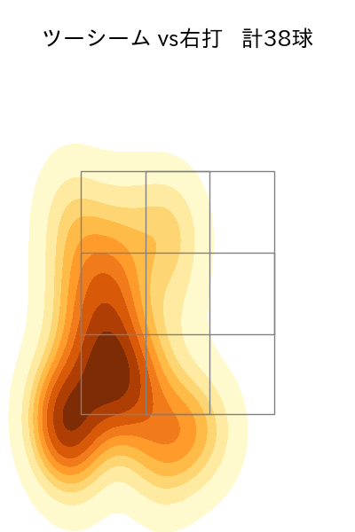 床田 寛樹 配球ヒートマップ(2025年9月)