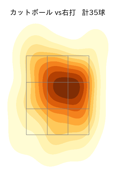 床田 寛樹 配球ヒートマップ(2025年9月)