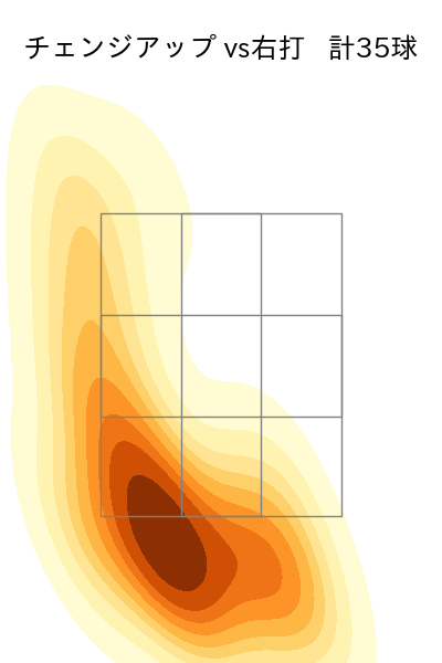 床田 寛樹 配球ヒートマップ(2025年9月)