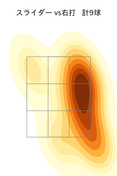 床田 寛樹 配球ヒートマップ(2025年9月)