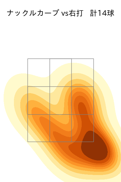 床田 寛樹 配球ヒートマップ(2025年9月)