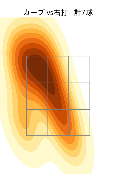 床田 寛樹 配球ヒートマップ(2025年9月)