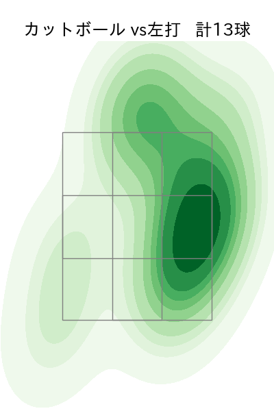栗林 良吏 配球ヒートマップ(2025年9月)