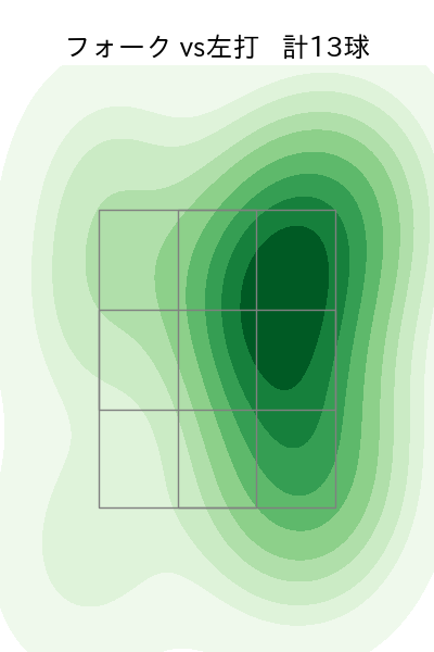 栗林 良吏 配球ヒートマップ(2025年9月)