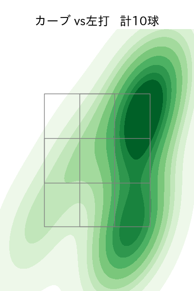 栗林 良吏 配球ヒートマップ(2025年9月)