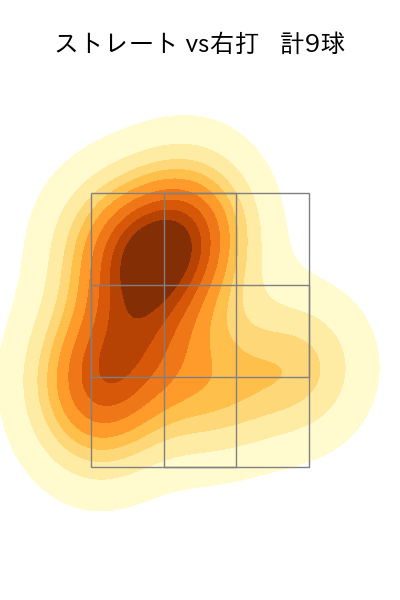栗林 良吏 配球ヒートマップ(2025年9月)