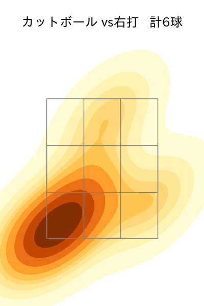 栗林 良吏 配球ヒートマップ(2025年9月)