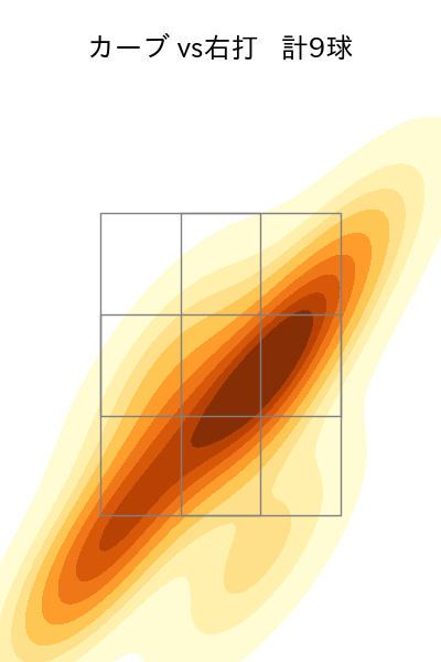 栗林 良吏 配球ヒートマップ(2025年9月)