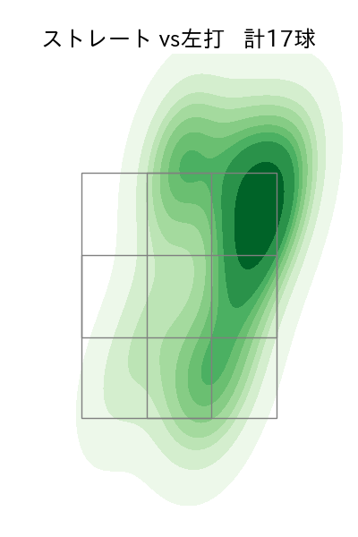 中﨑 翔太 配球ヒートマップ(2025年9月)