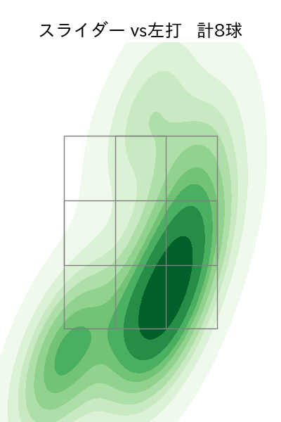 中﨑 翔太 配球ヒートマップ(2025年9月)
