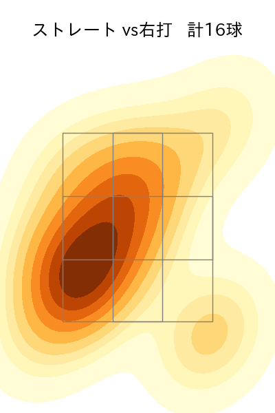 中﨑 翔太 配球ヒートマップ(2025年9月)