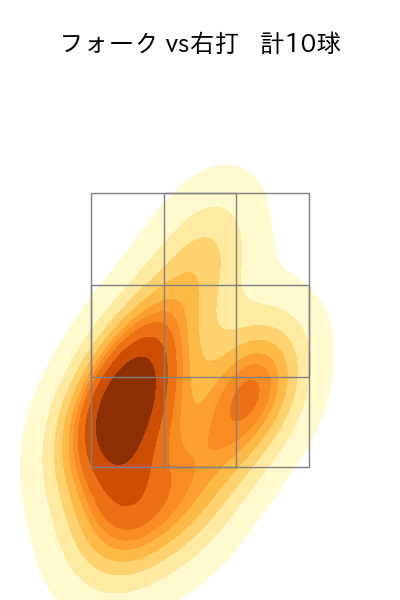 中﨑 翔太 配球ヒートマップ(2025年9月)