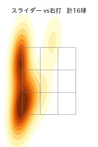 中﨑 翔太 配球ヒートマップ(2025年9月)