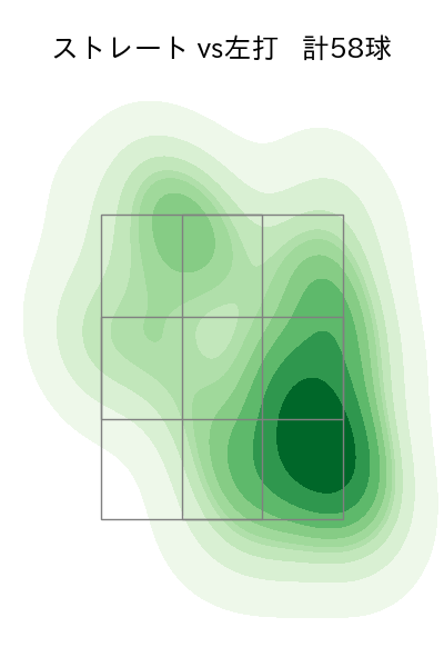 髙 太一 配球ヒートマップ(2025年9月)