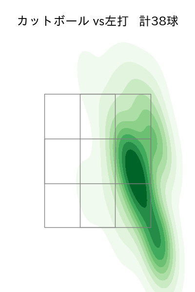 髙 太一 配球ヒートマップ(2025年9月)