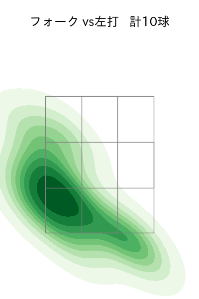 髙 太一 配球ヒートマップ(2025年9月)