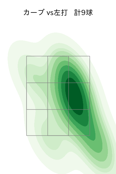 髙 太一 配球ヒートマップ(2025年9月)
