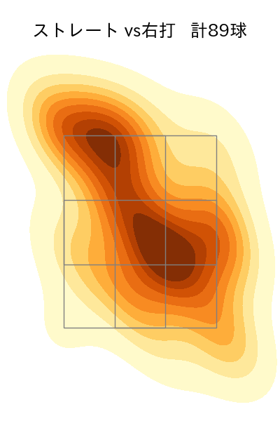 髙 太一 配球ヒートマップ(2025年9月)