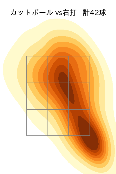 髙 太一 配球ヒートマップ(2025年9月)