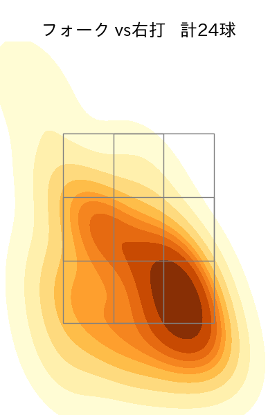 髙 太一 配球ヒートマップ(2025年9月)