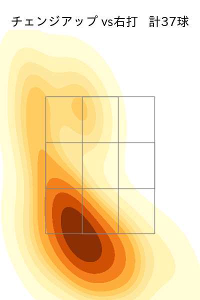 髙 太一 配球ヒートマップ(2025年9月)