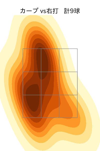 髙 太一 配球ヒートマップ(2025年9月)