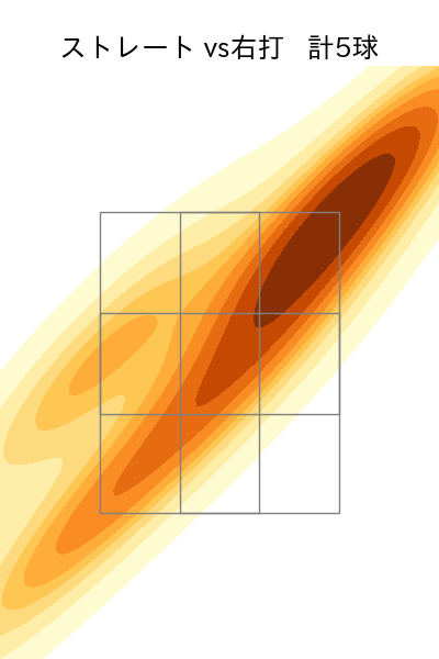 益田 武尚 配球ヒートマップ(2025年9月)