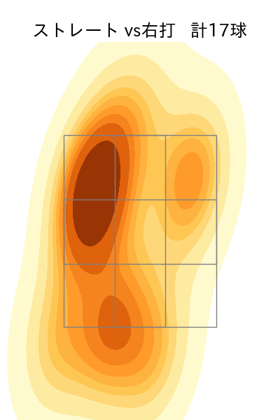 滝田 一希 配球ヒートマップ(2025年9月)