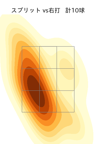 滝田 一希 配球ヒートマップ(2025年9月)