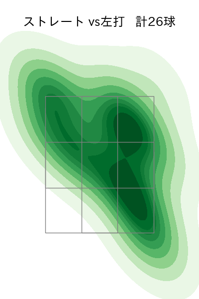高橋 昂也 配球ヒートマップ(2025年9月)