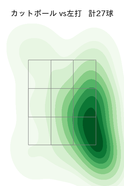 高橋 昂也 配球ヒートマップ(2025年9月)
