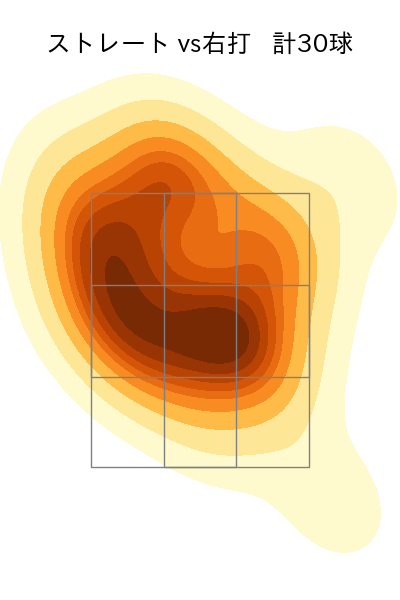高橋 昂也 配球ヒートマップ(2025年9月)