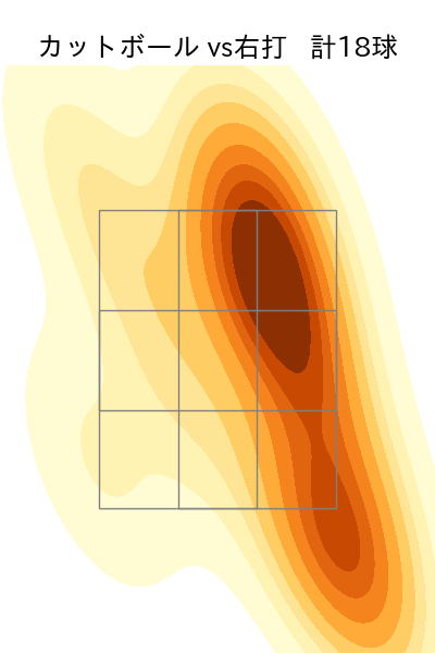 高橋 昂也 配球ヒートマップ(2025年9月)