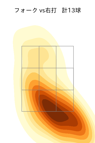 高橋 昂也 配球ヒートマップ(2025年9月)