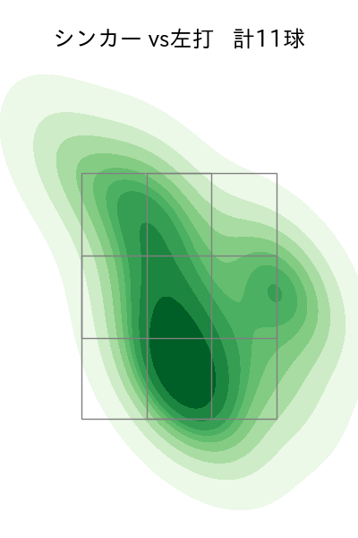 鈴木 健矢 配球ヒートマップ(2025年9月)