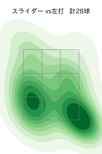 鈴木 健矢 配球ヒートマップ(2025年9月)