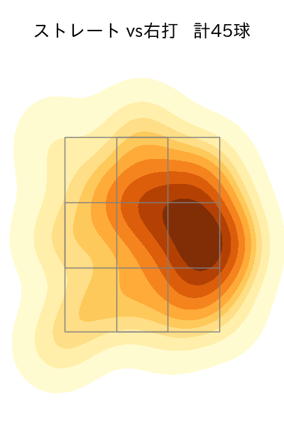 鈴木 健矢 配球ヒートマップ(2025年9月)