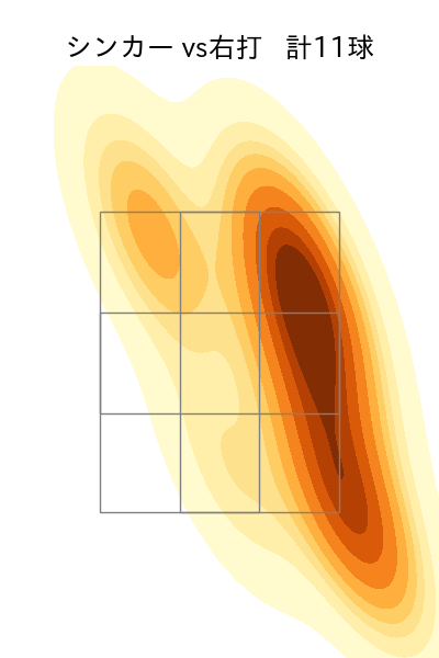 鈴木 健矢 配球ヒートマップ(2025年9月)