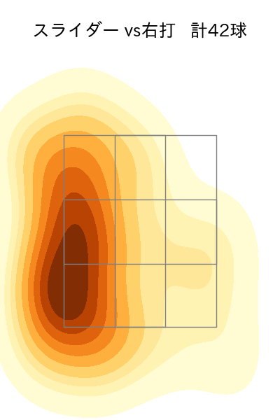 鈴木 健矢 配球ヒートマップ(2025年9月)
